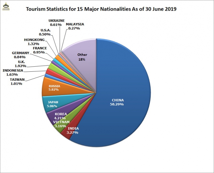 Malaysia Tourism Statistics Pdf Tourism Company And Tourism Information Center